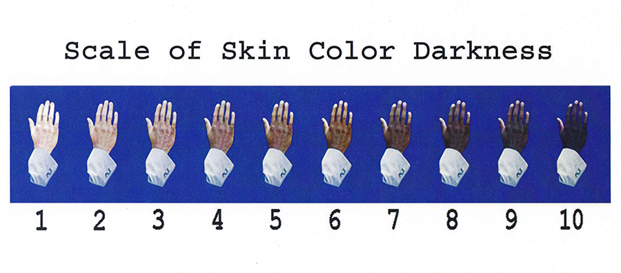Skin Color Scale