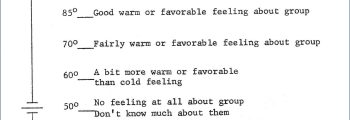 1964: The Feeling Thermometer